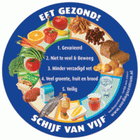 /album/energie-is-overal/schijfvanvijf-gif/